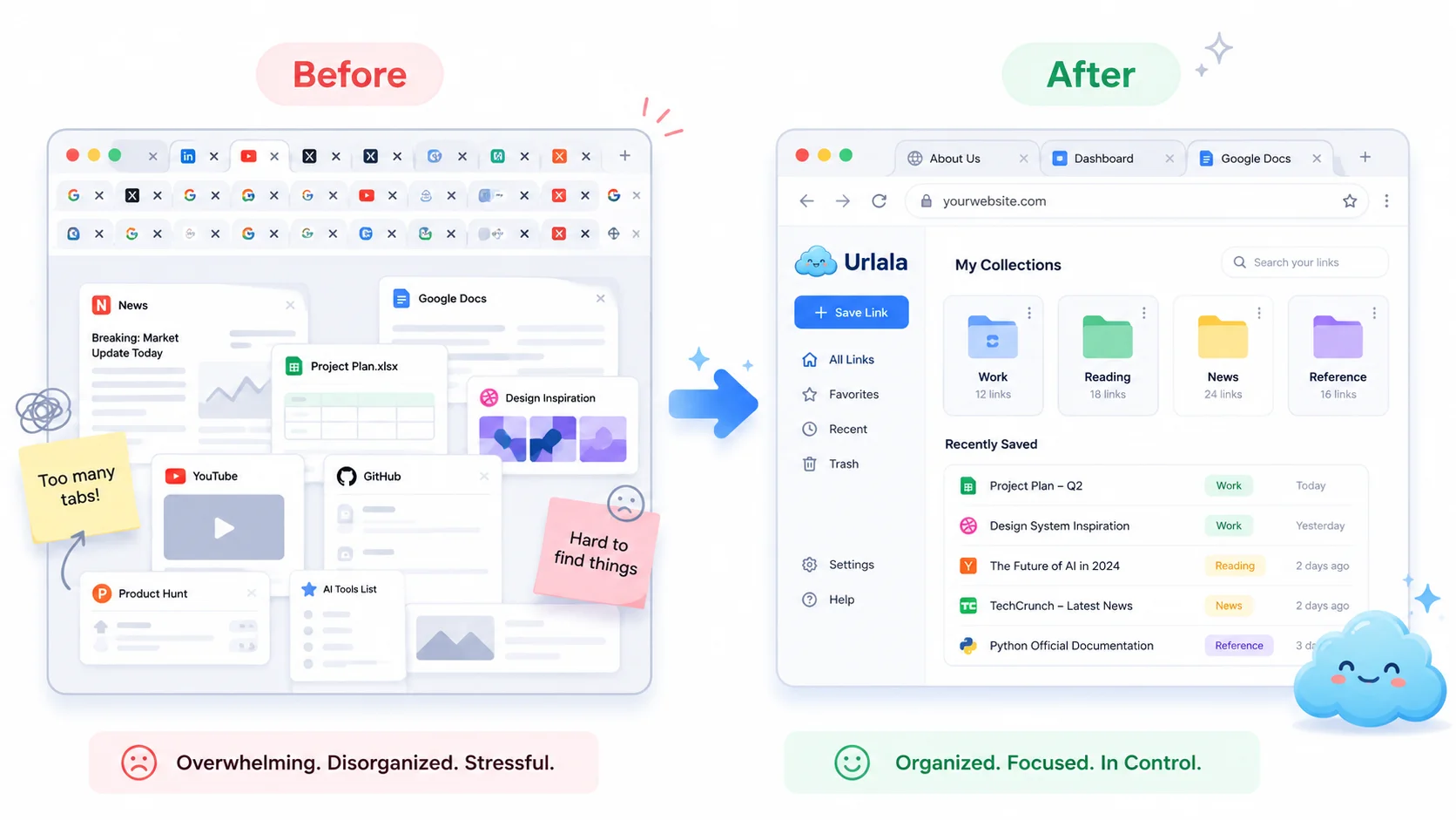 Before and after organizing browser tabs with Urlala